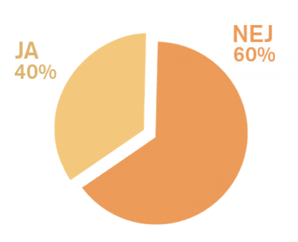 diagram-arbetsbelysning